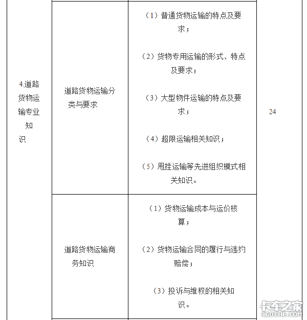 交通部：最新司机从业资格考试大纲发布