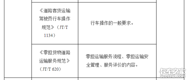 交通部：最新司机从业资格考试大纲发布