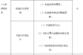 交通部：最新司机从业资格考试大纲发布