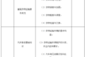 交通部：最新司机从业资格考试大纲发布