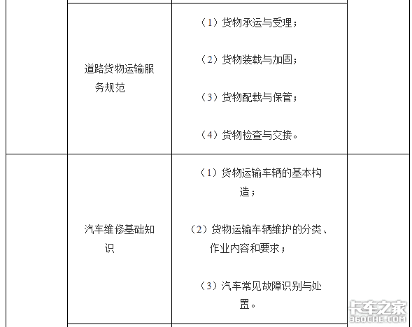 交通部：最新司机从业资格考试大纲发布