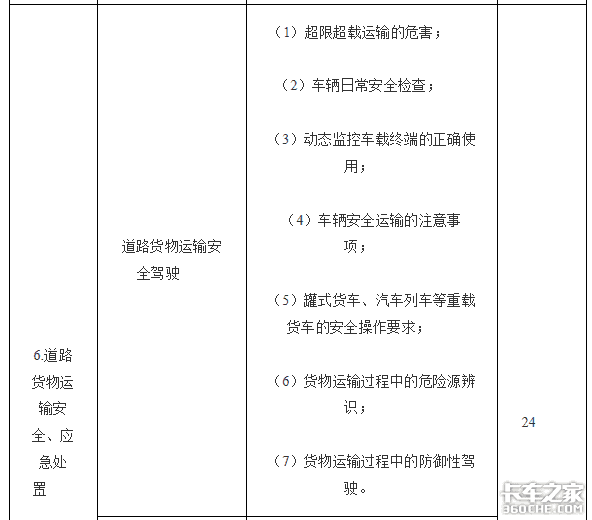 交通部：最新司机从业资格考试大纲发布