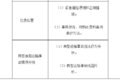 交通部：最新司机从业资格考试大纲发布