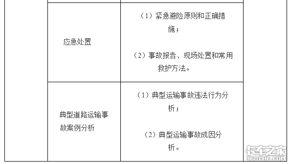 交通部：最新司机从业资格考试大纲发布