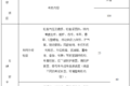 交通部：最新司机从业资格考试大纲发布