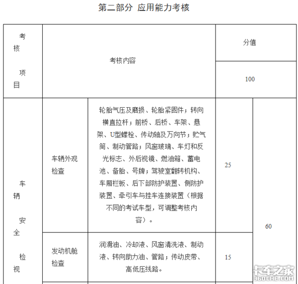 交通部：最新司机从业资格考试大纲发布