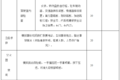 交通部：最新司机从业资格考试大纲发布