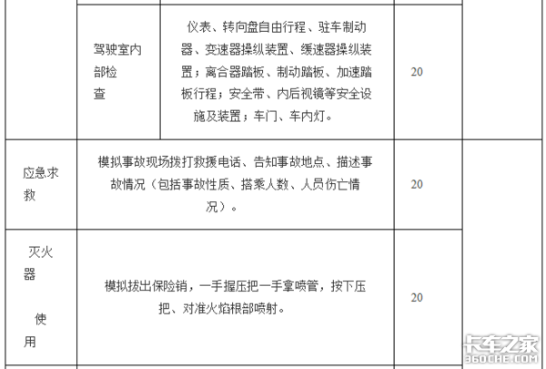 交通部：最新司机从业资格考试大纲发布