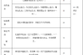 交通部：最新司机从业资格考试大纲发布