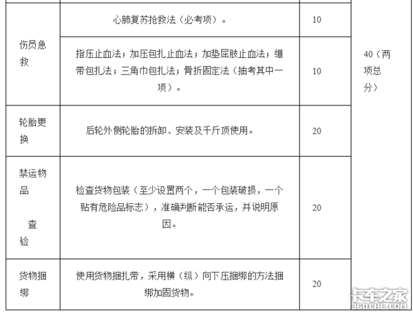 交通部：最新司机从业资格考试大纲发布