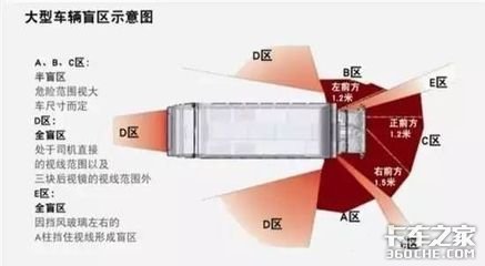 小车司机：为什么都说货车不好惹？“狭路相逢”请保持正确姿势