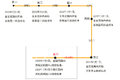 国六即将全国推行，国三卡车何去何从？