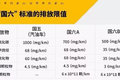国六即将全国推行，国三卡车何去何从？