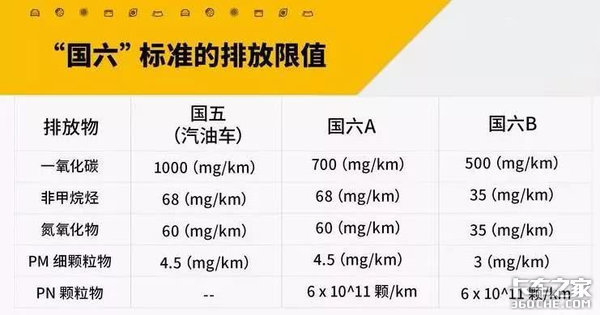 國六即將全國推行，國三卡車何去何從？