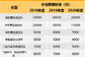 陕今年将淘汰3.9万老旧车 最高补3.3万