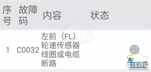 ABSϵͳ���ٴ����������⣬����ν��