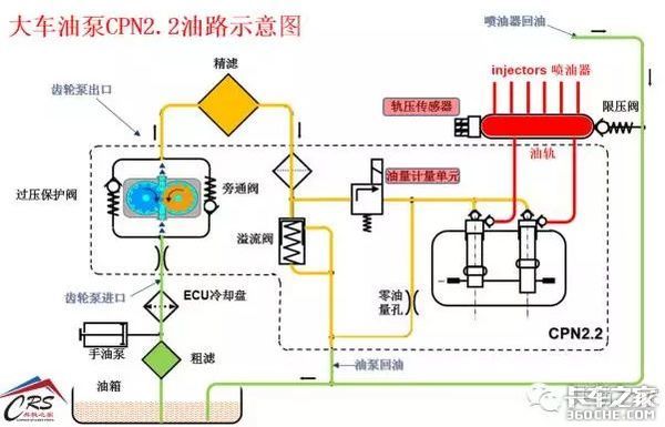 這些動力不足故障，看你能解決幾個？