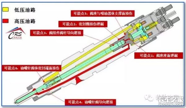 這些動(dòng)力不足故障，看你能解決幾個(gè)？