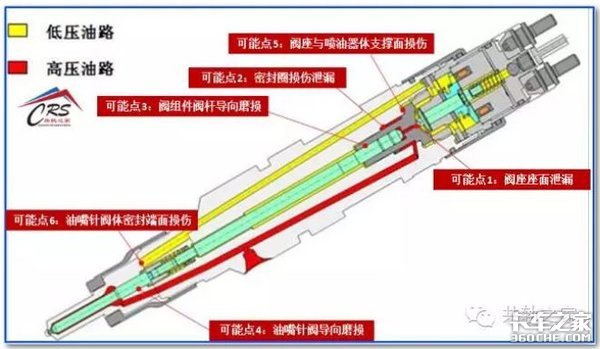 这些动力不足故障，看你能解决几个？