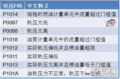 這些動(dòng)力不足故障，看你能解決幾個(gè)？