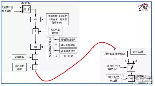這些動(dòng)力不足故障，看你能解決幾個(gè)？