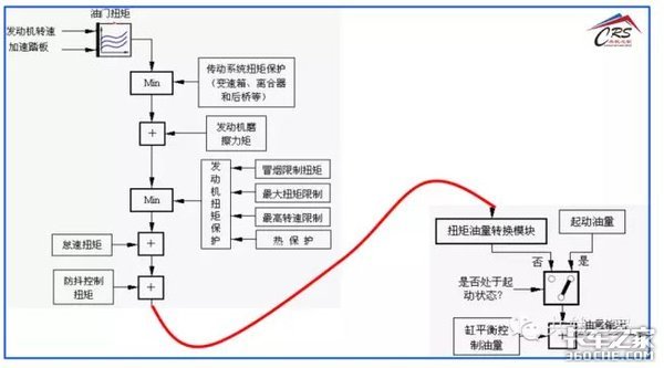 這些動(dòng)力不足故障，看你能解決幾個(gè)？