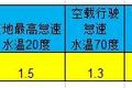 这些动力不足故障，看你能解决几个？