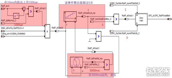 這些動(dòng)力不足故障，看你能解決幾個(gè)？