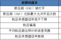 这些动力不足故障，看你能解决几个？