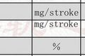 这些动力不足故障，看你能解决几个？