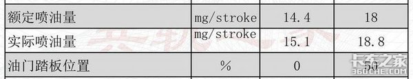 這些動(dòng)力不足故障，看你能解決幾個(gè)？
