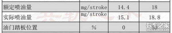 这些动力不足故障，看你能解决几个？