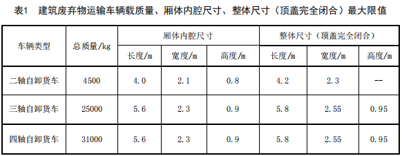 1月1日起，广州新增渣土车须符合新标准