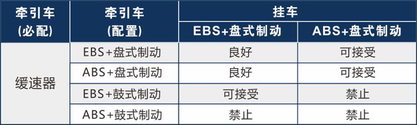 15万公里裂刹车盘司机:开辅助制动太吵