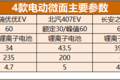 6-8綯ôѡ? 4΢治
