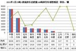 美国德纳表示将为北汽福田供应后轴总成