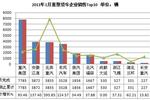 2011年1月货车销售239540辆 同比增5.5%