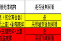法士特VS重汽 类双中间轴AMT变速箱比拼