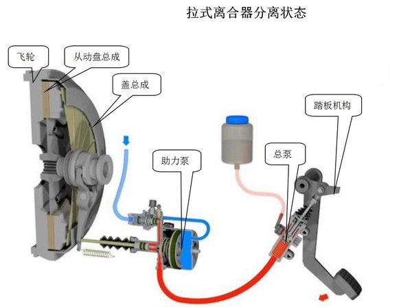 離合器也能長壽命 正確操作習慣需知道