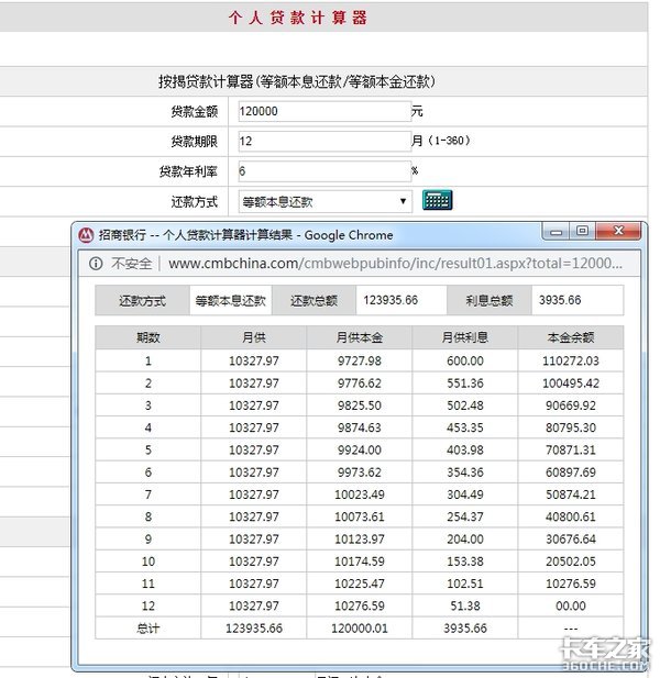 货车分期付款利息怎么算？提前还款吃亏吗？