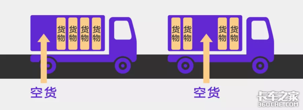 G7完成3.2亿美元融资 这钱用来干啥?听听G7老总怎么说