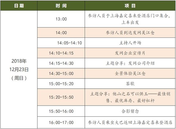 标杆企业参访——LSCF风向|2018首届供应链产业金融创新与合作峰会
