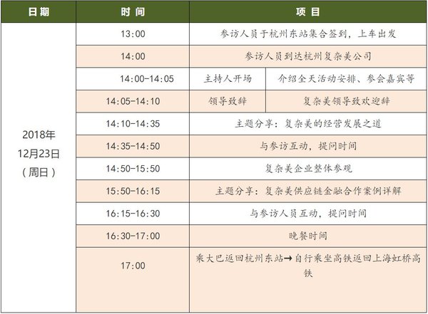 标杆企业参访——LSCF风向|2018首届供应链产业金融创新与合作峰会