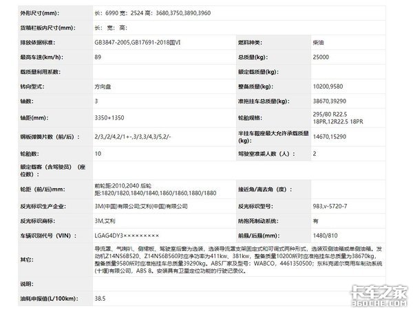 14L���������콢Ҫ���ˣ�4X2���;�����