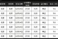 拒绝抽成！顺丰自建APP发货源找运力