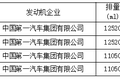 新车情报-工信部第315批新产品看点