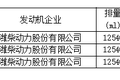 新车情报-工信部第315批新产品看点
