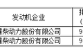 新车情报-工信部第315批新产品看点