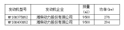 新车情报-工信部第315批新产品看点