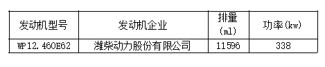 新车情报-工信部第315批新产品看点